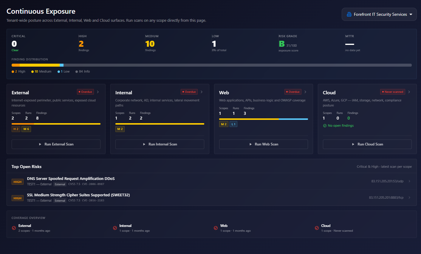 AETOS continuous exposure dashboard